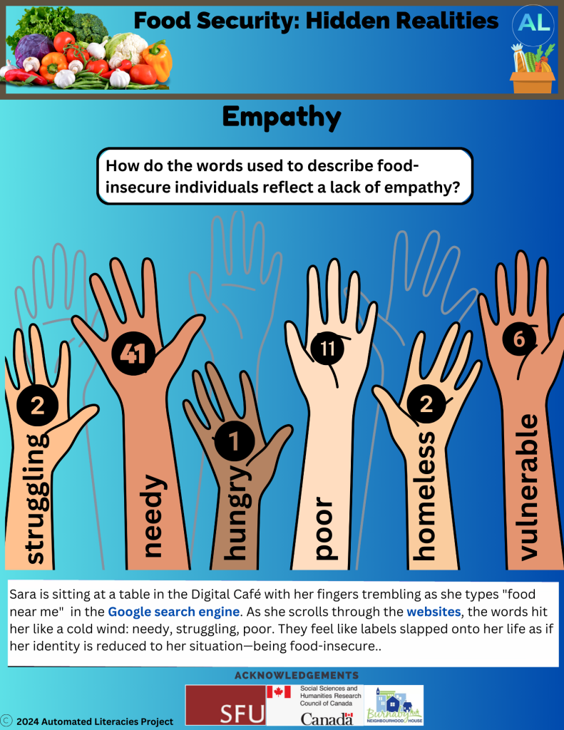 Empathy Inforgaphics