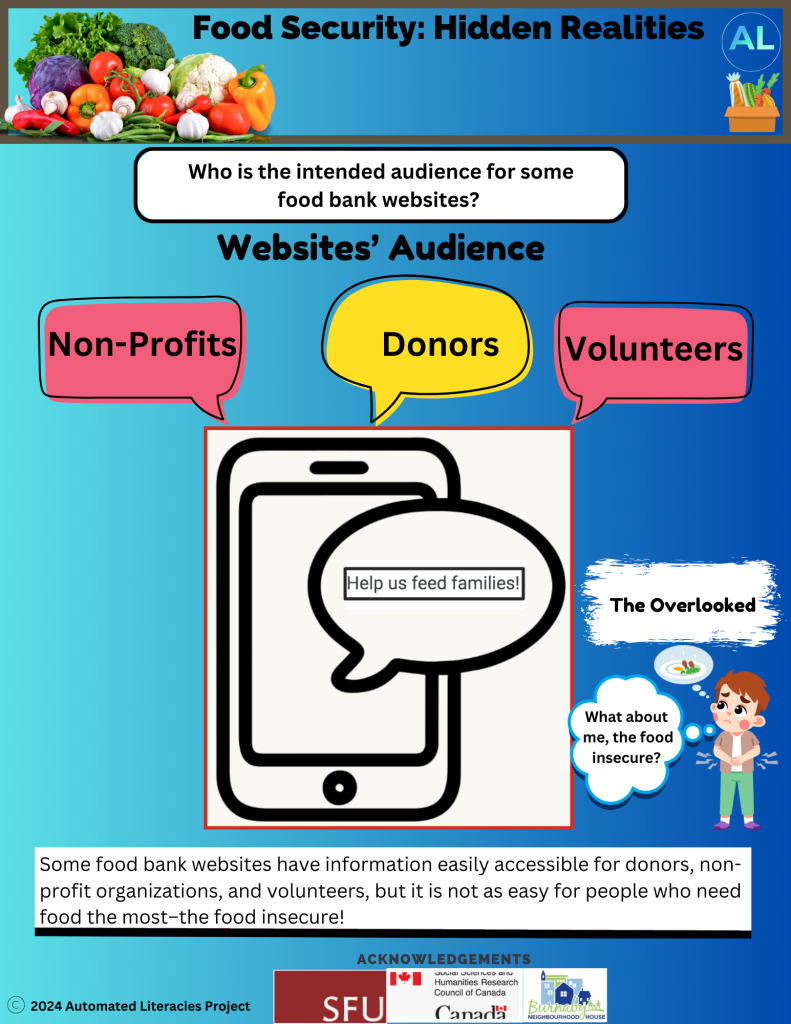 Infographic on food security in BC - Website's Audiences